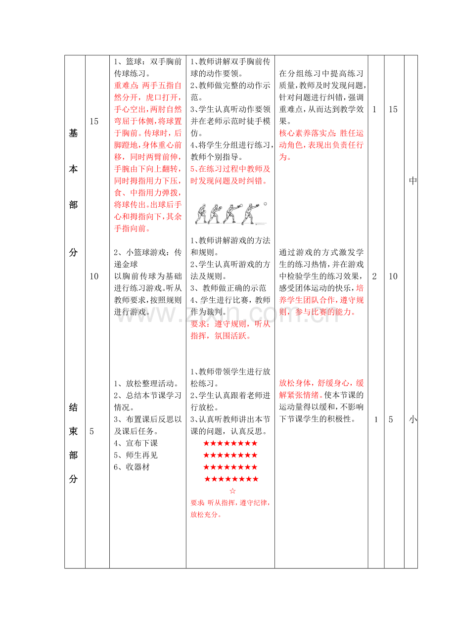 双手胸前传球教案崔榕崧.doc_第2页