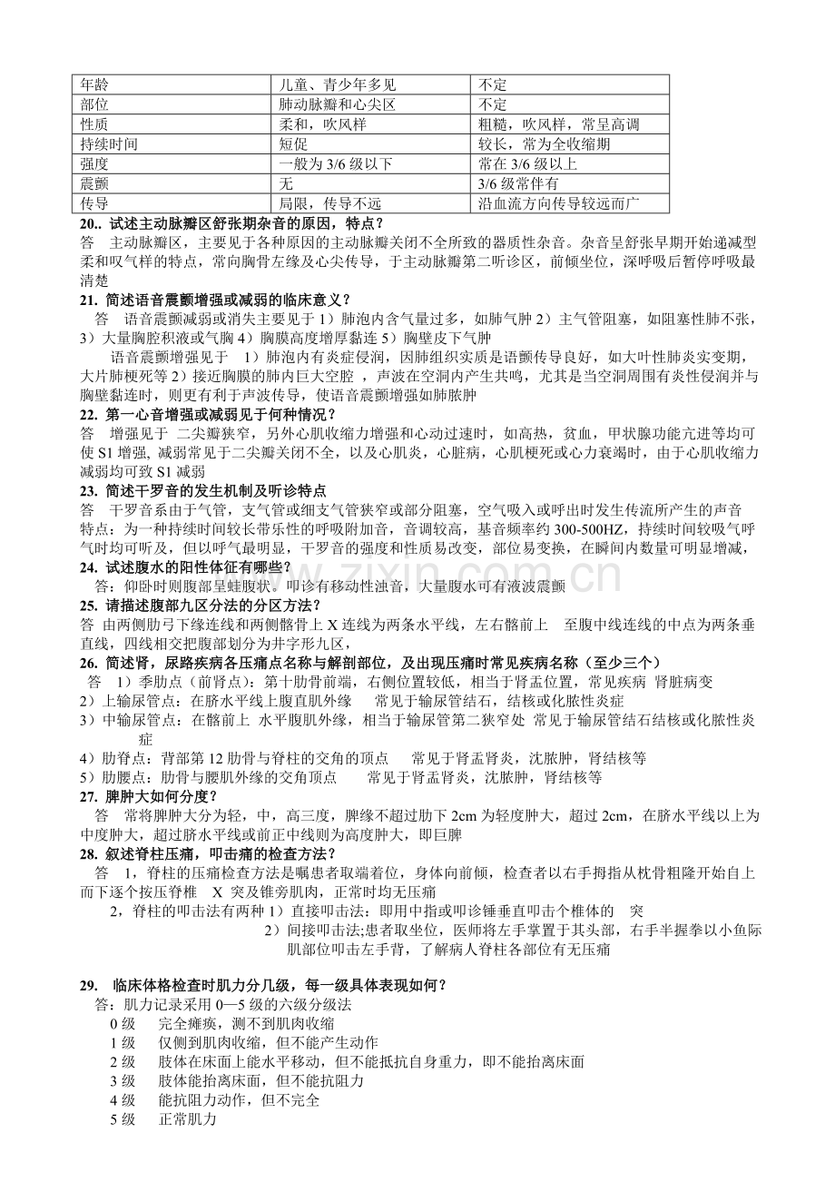 温医诊断学问答题作业.doc_第3页