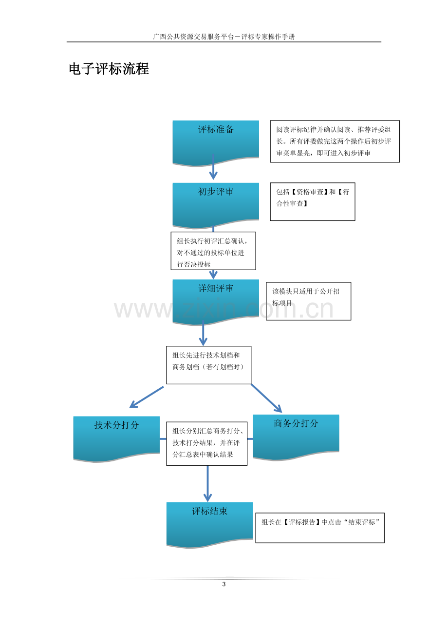 南宁政府采购辅助开评标系统--专家评委快速操作手册.doc_第3页