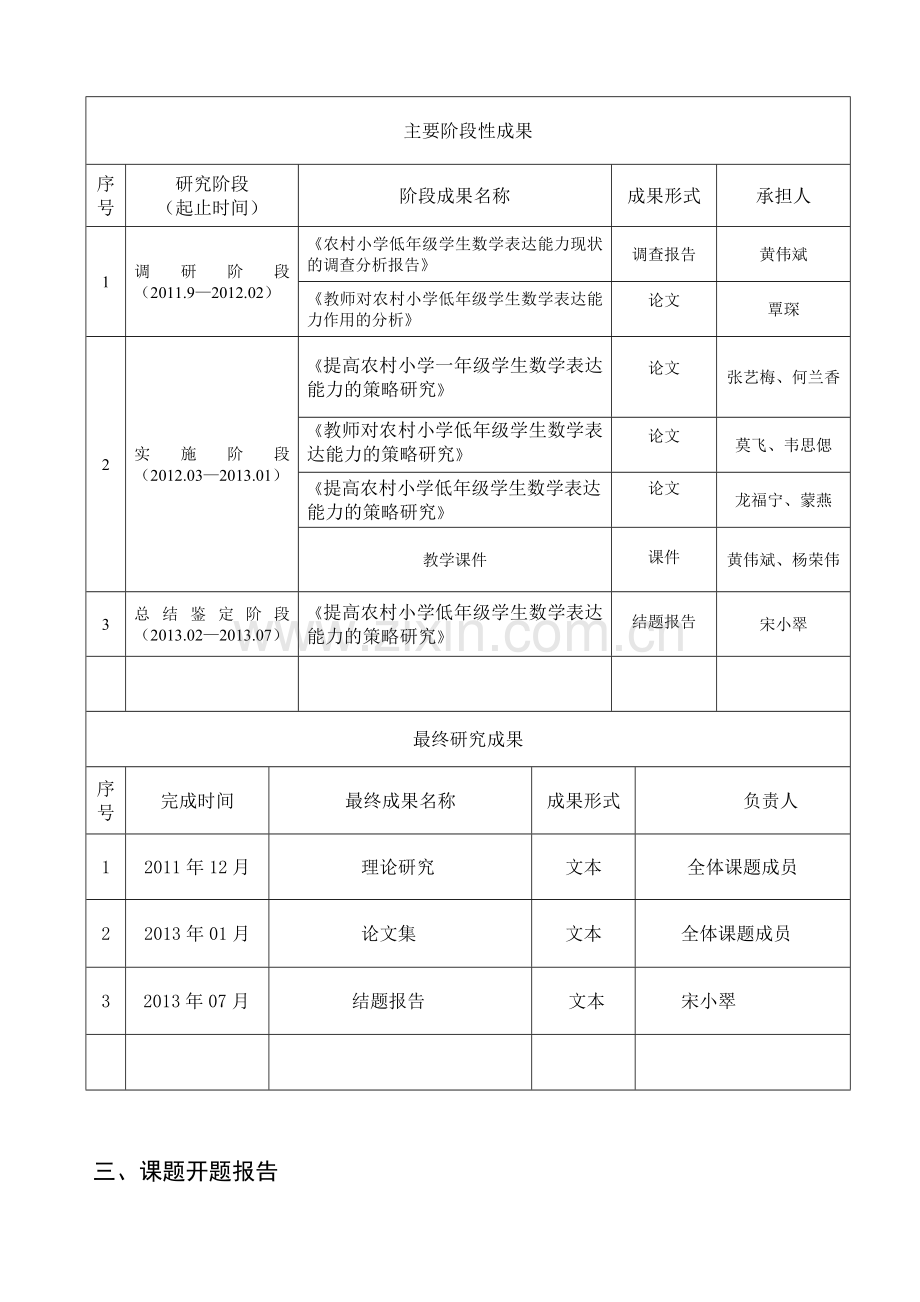 《提高农村小学低年级学生数学表达能力的策略研究》开题论证书.doc_第3页