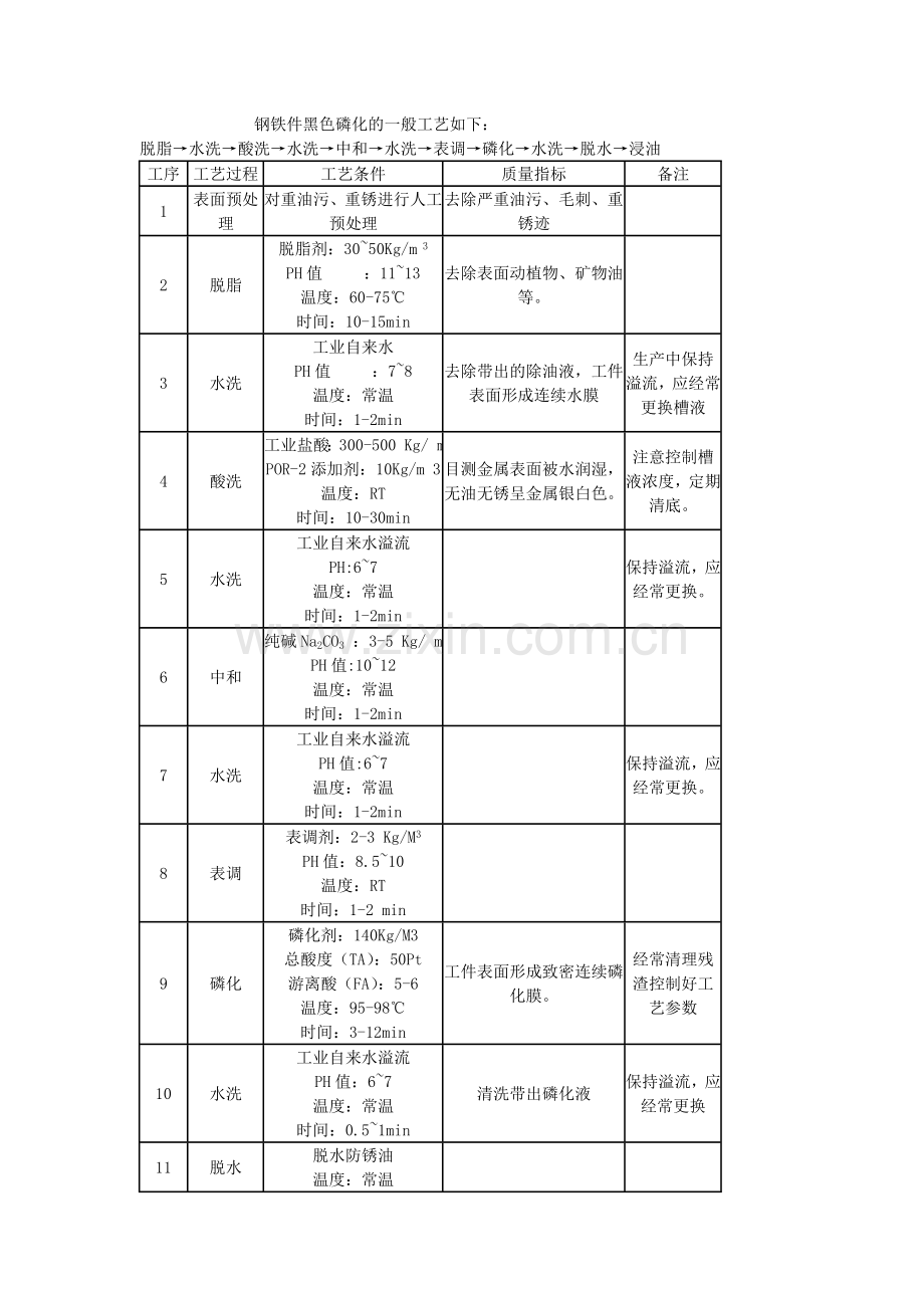 黑色磷化工艺.doc_第3页