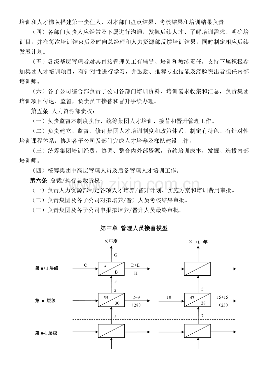 集团后备人才与梯队建设管理制度.doc_第2页