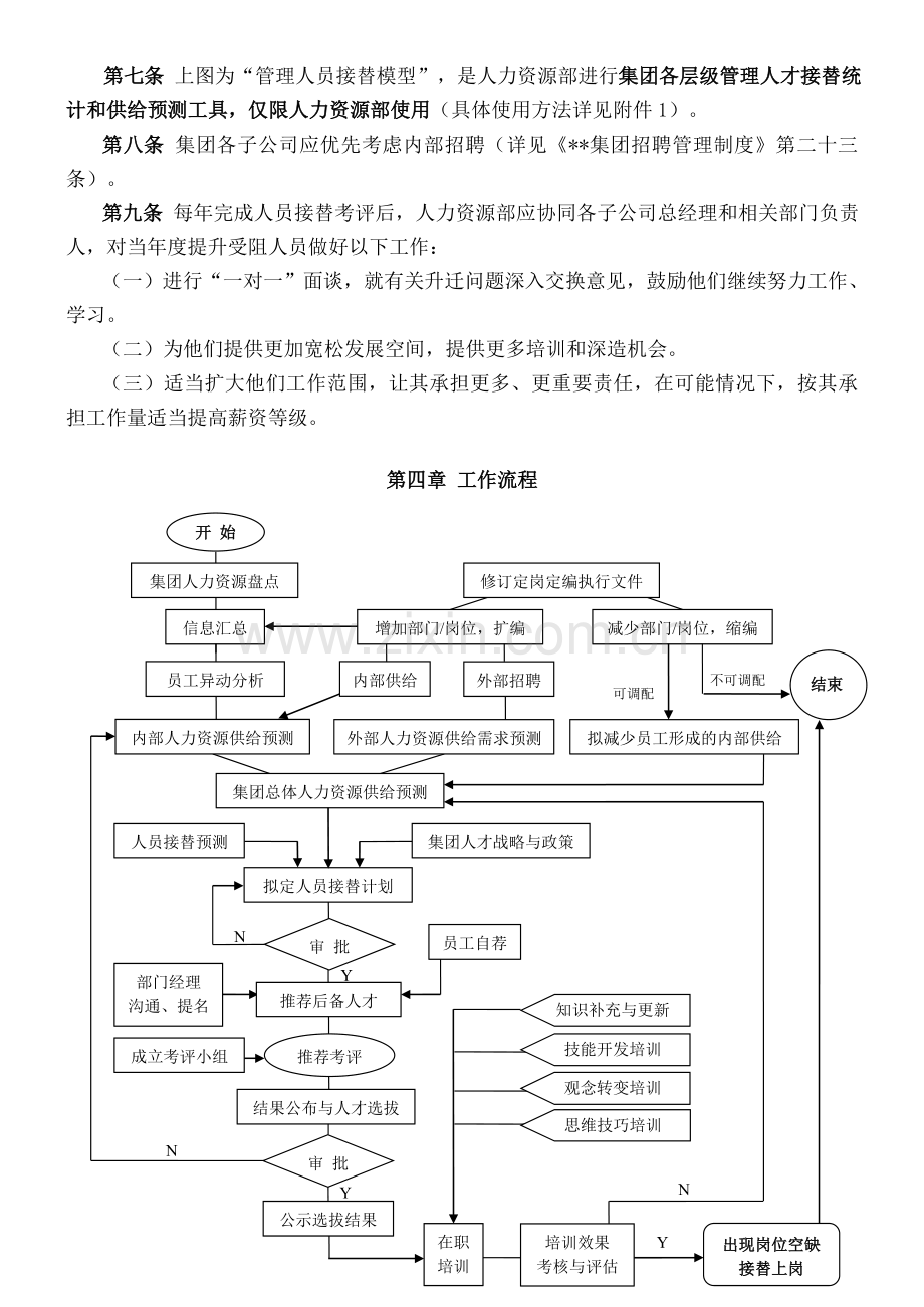 集团后备人才与梯队建设管理制度.doc_第3页