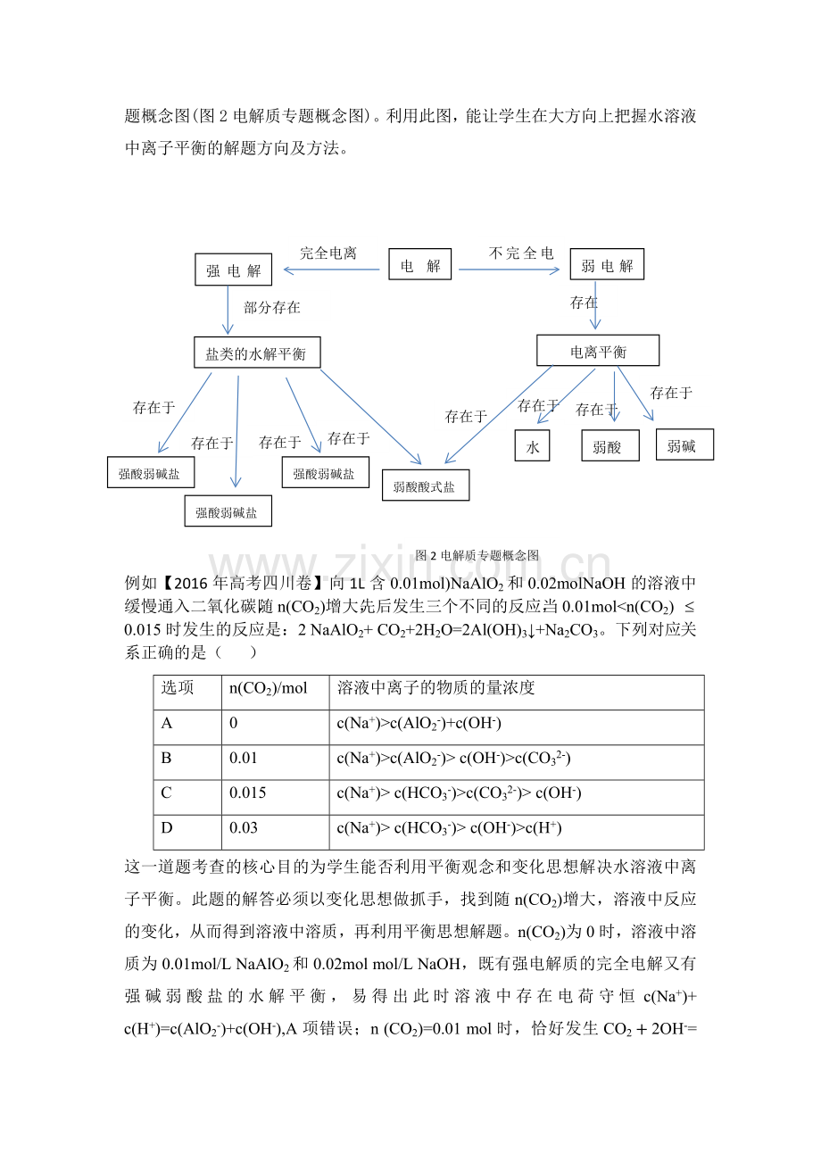 巧用概念图进行化学核心素养培养.docx_第3页