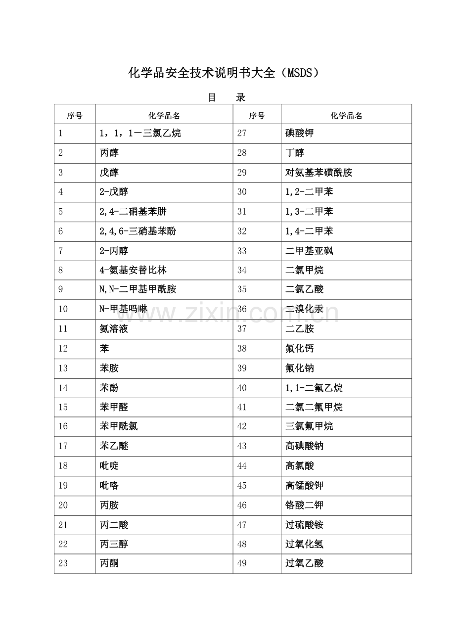 化学品安全技术说明书大全msds.docx_第1页