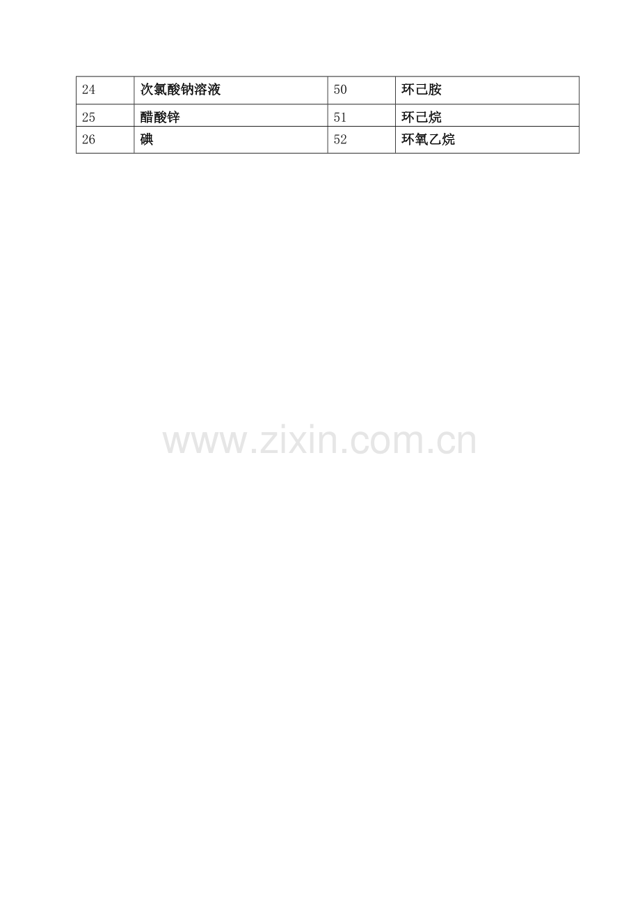 化学品安全技术说明书大全msds.docx_第2页