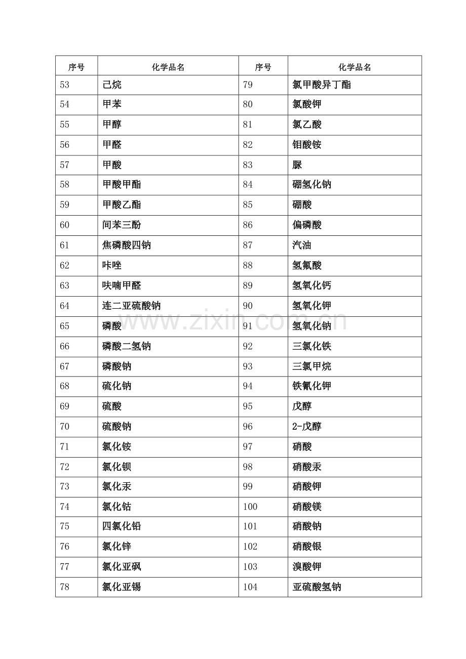 化学品安全技术说明书大全msds.docx_第3页