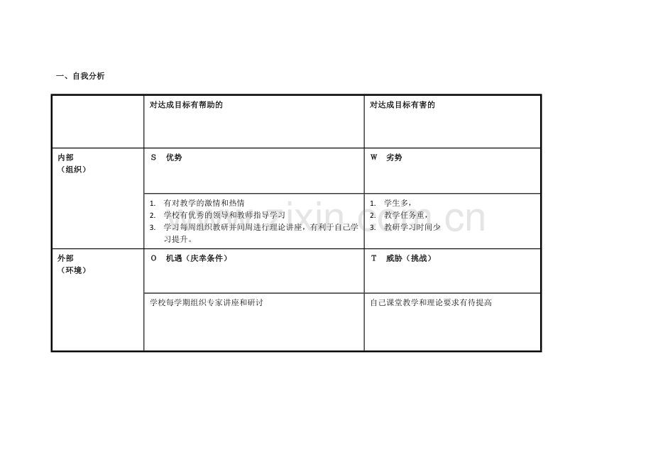 柴旭燕个人自我诊断SWOT分析表.doc_第1页