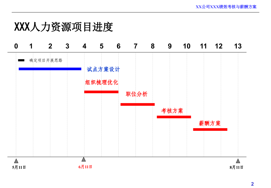 绩效考核与薪酬优化方案.ppt_第2页