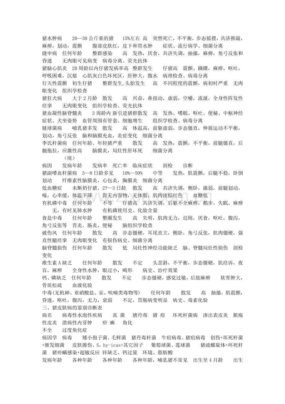 养猪综合知识 (1).doc_第2页