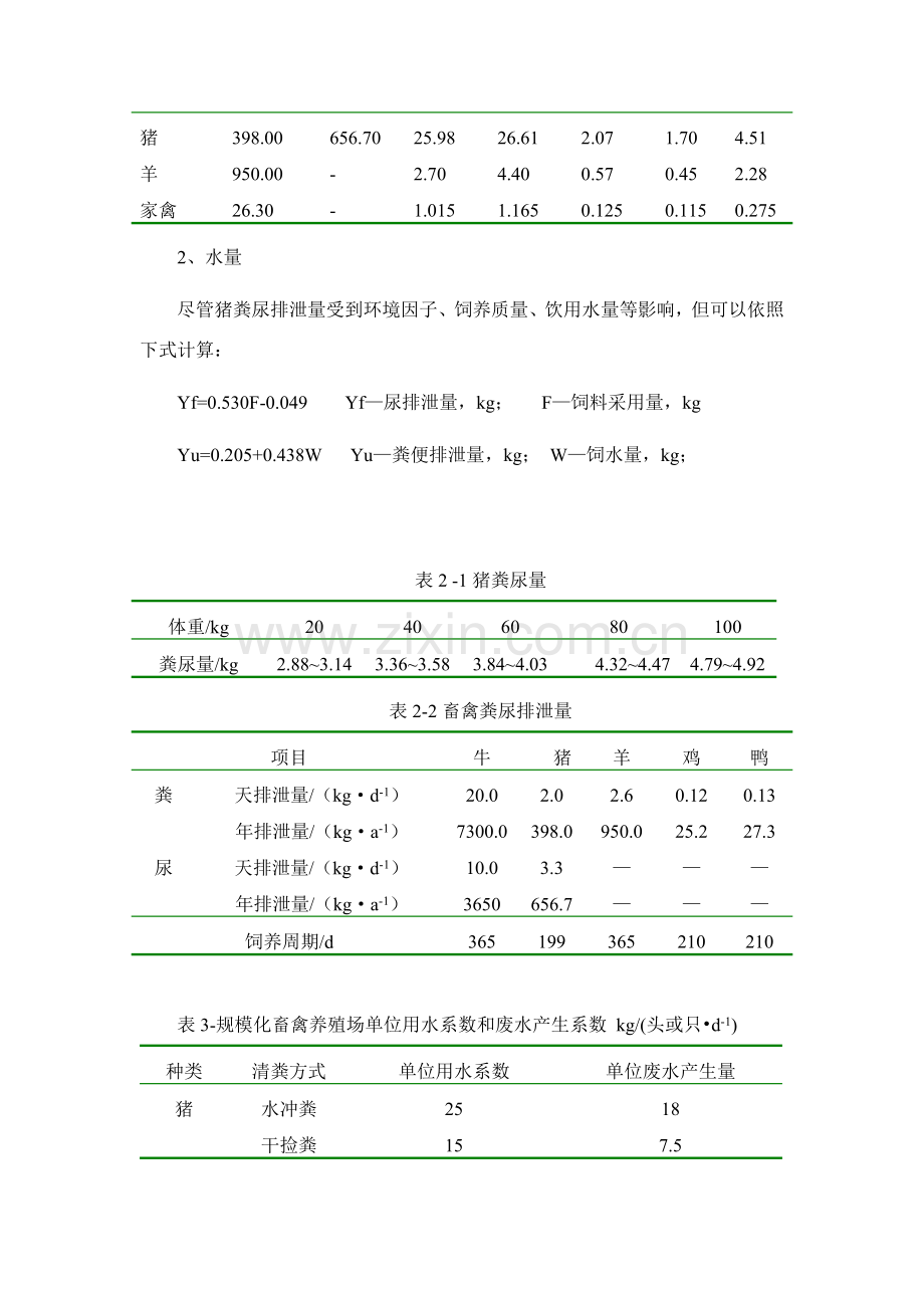 粪污处理基本工艺专项方案.doc_第2页