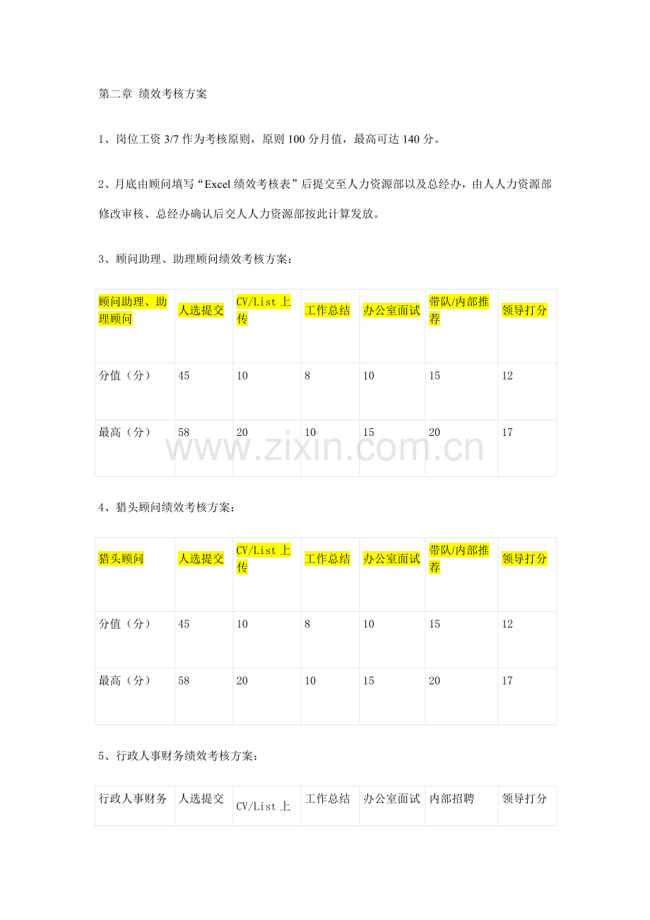 猎头公司薪酬方案与奖励措施样本.doc_第2页