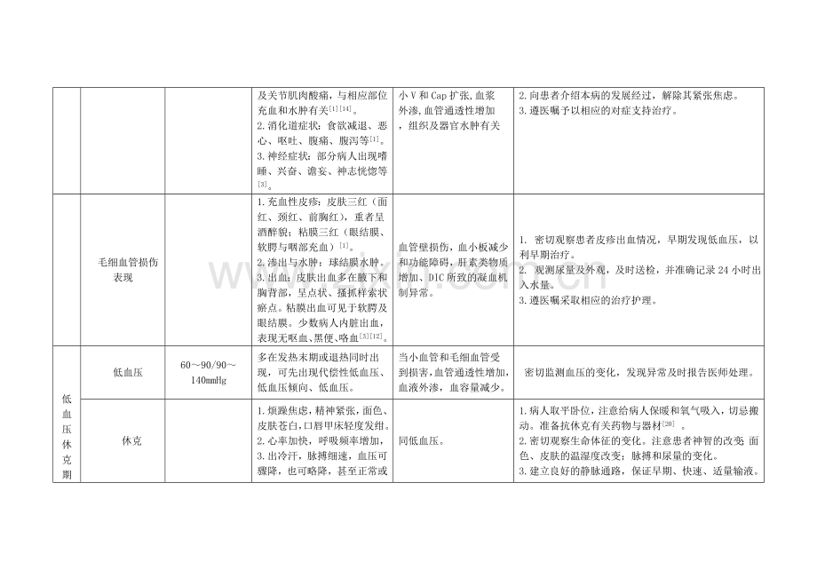 肾综合症出血热护理常规.doc_第3页