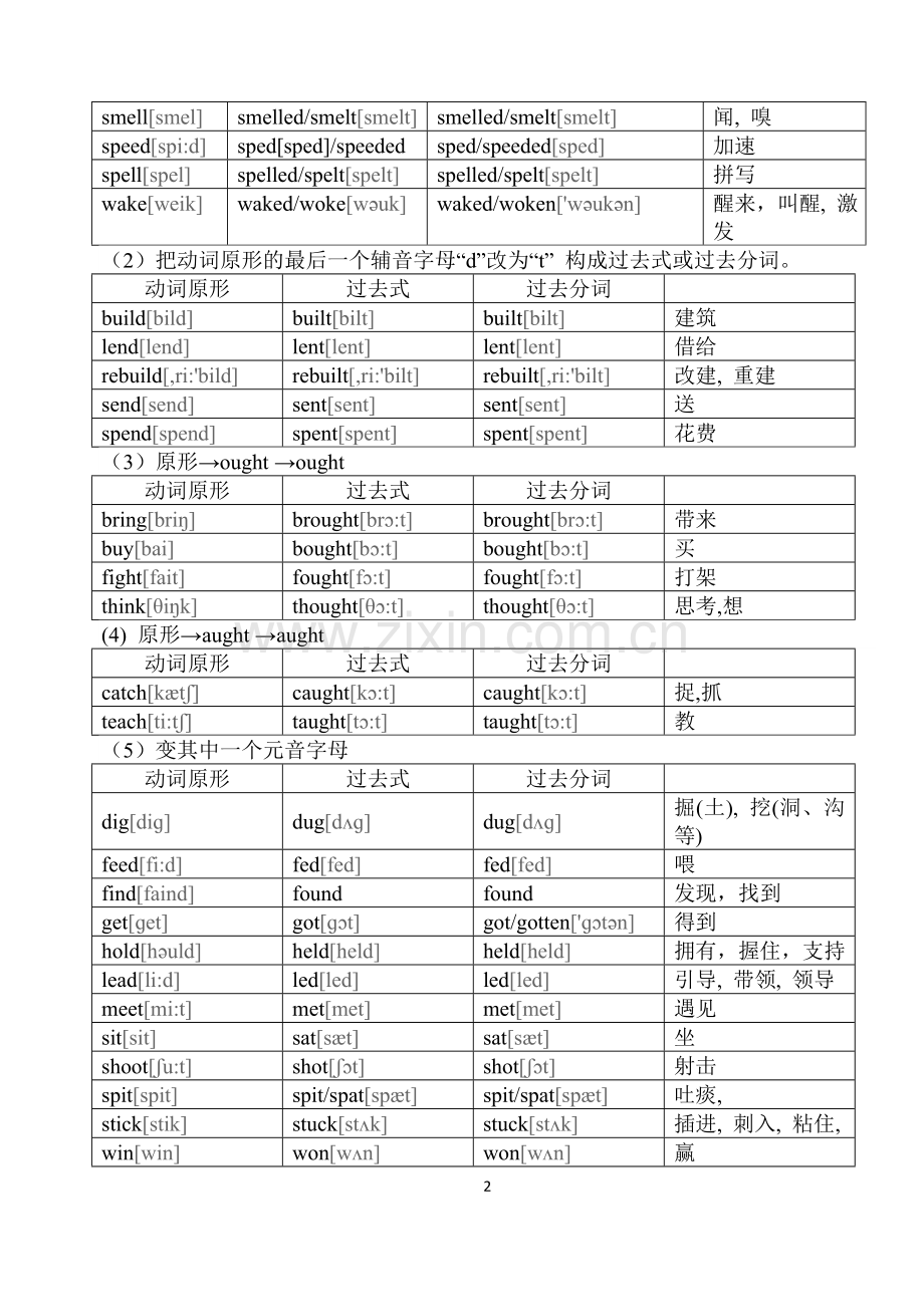 新版常用英语不规则动词表.doc_第2页