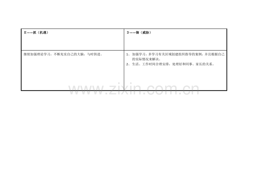 个人自我诊断分析表.doc_第3页