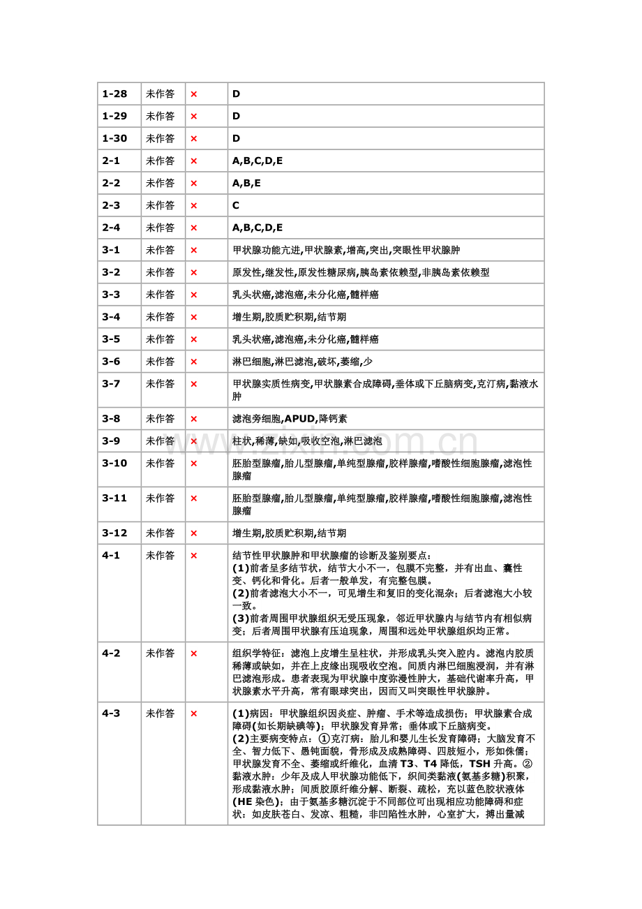 内分泌系统疾病答案.doc_第2页