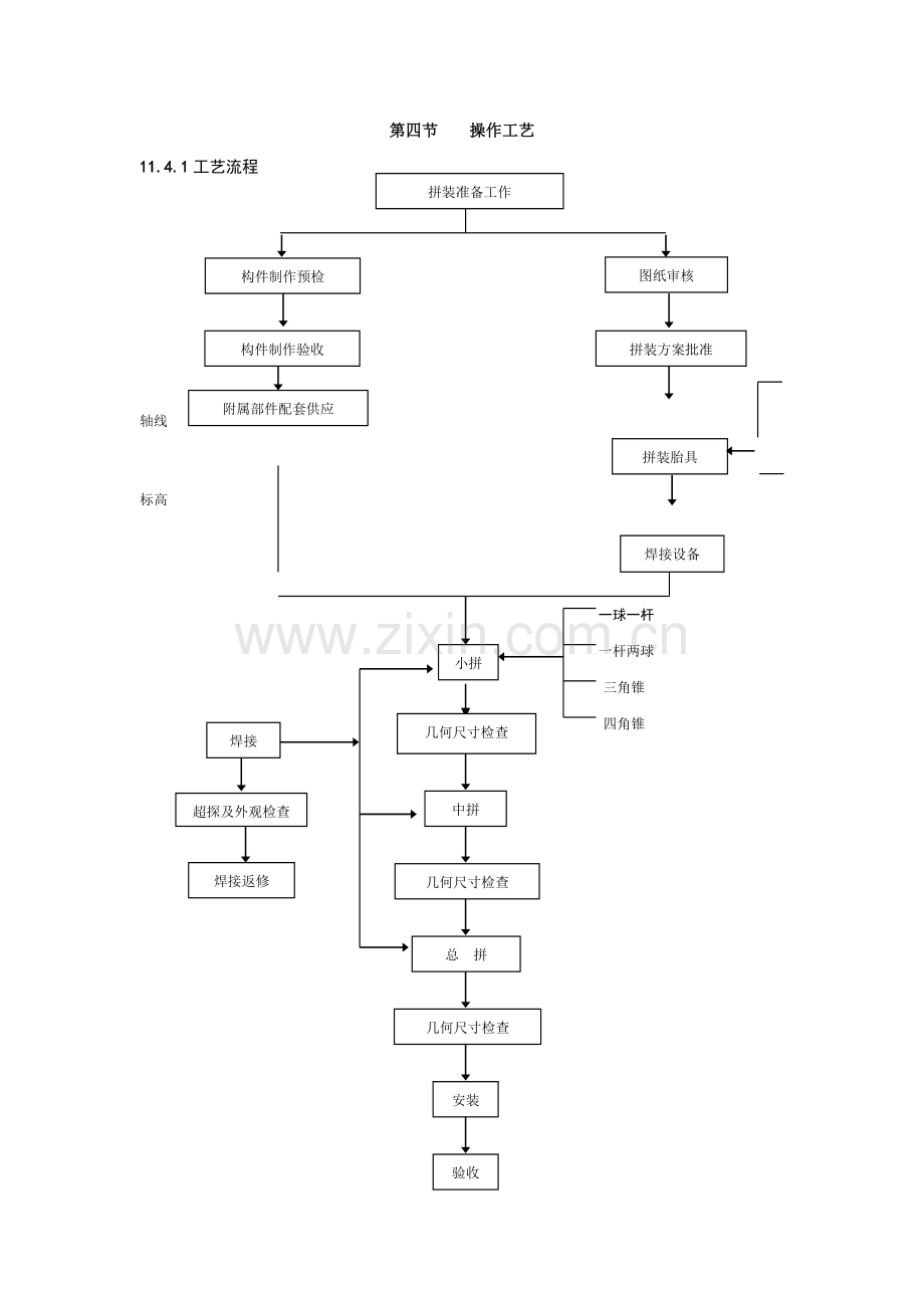 建筑安装分项工程施工工艺规程第四分册.docx_第3页