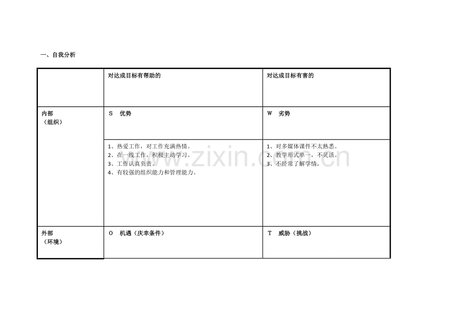 任务表单：个人自我诊断SWOT分析表连燕.doc_第1页