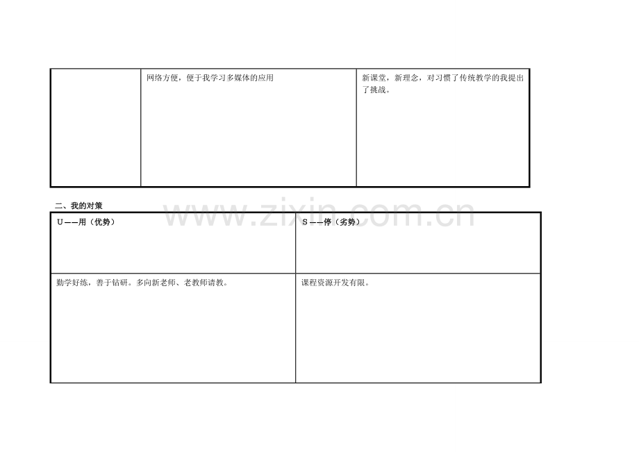 任务表单：个人自我诊断SWOT分析表连燕.doc_第2页