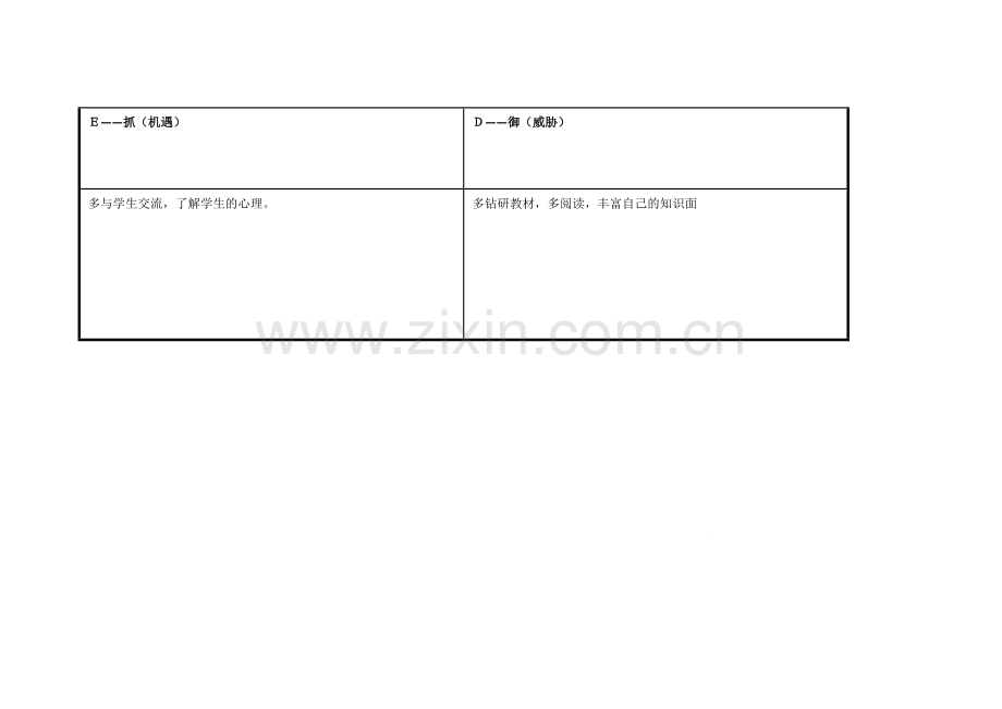 任务表单：个人自我诊断SWOT分析表连燕.doc_第3页