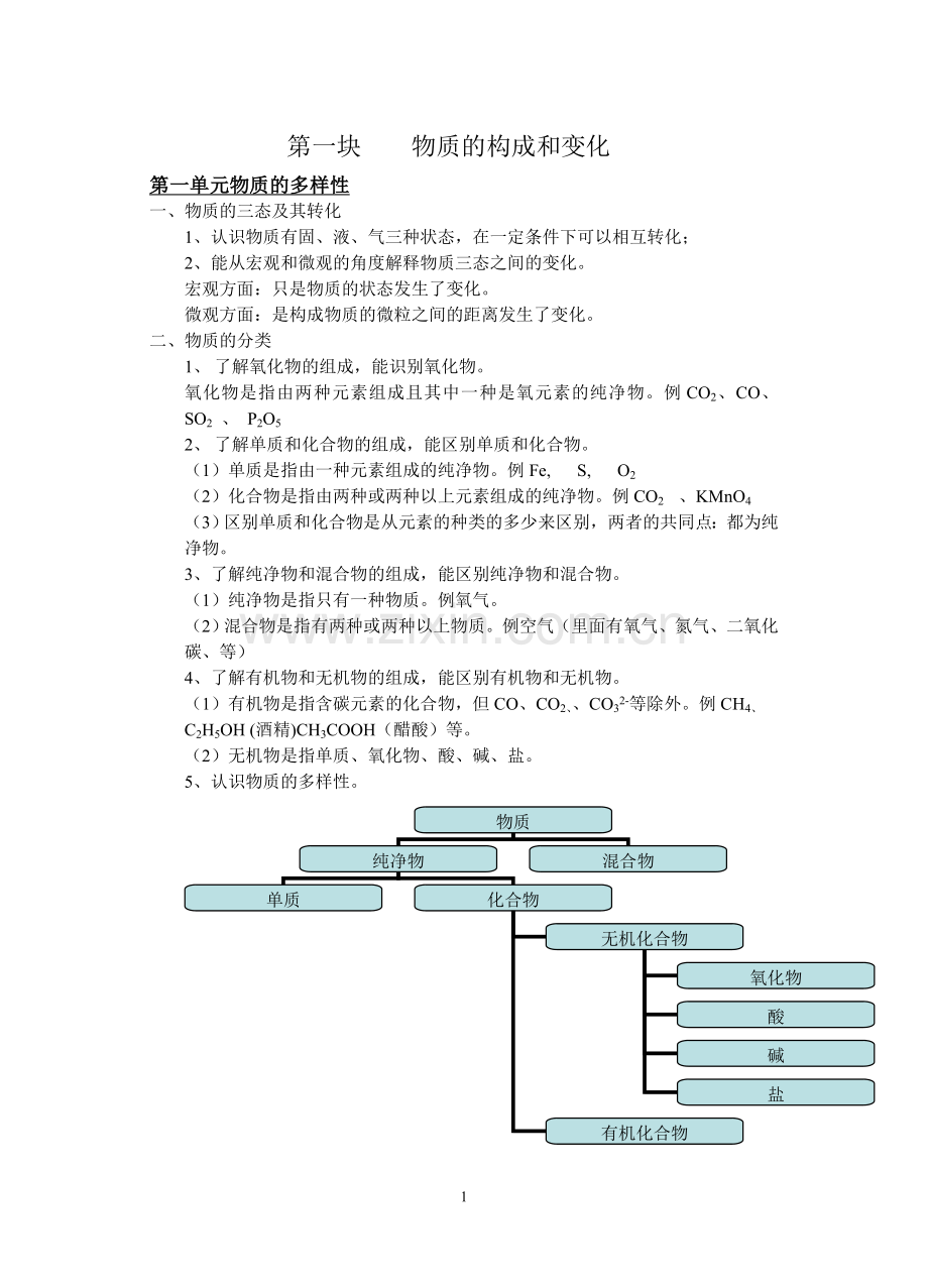 根据课标整理化学复习资料.doc_第1页