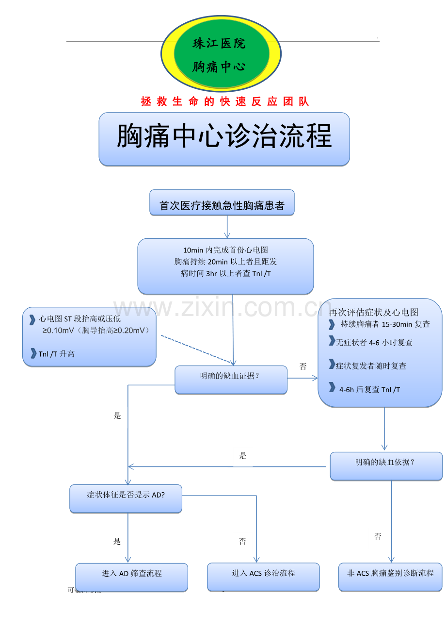 胸痛中心救治流程图最终版.doc_第1页