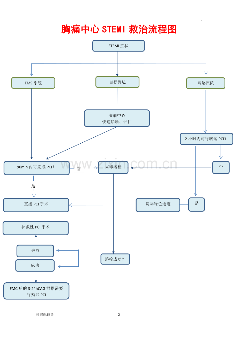 胸痛中心救治流程图最终版.doc_第2页
