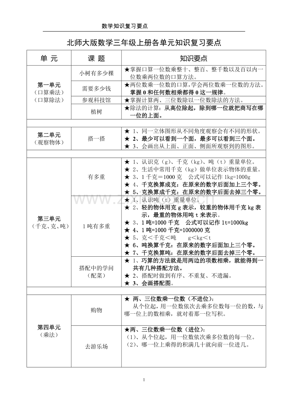 复习北师大版数学三年级上册各单元知识复习要点.doc_第1页