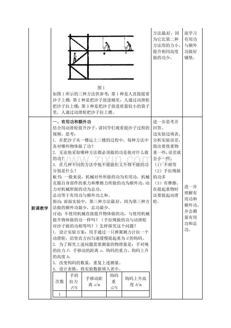 人教版八年级下册第十二章第三节机械效率.doc_第2页