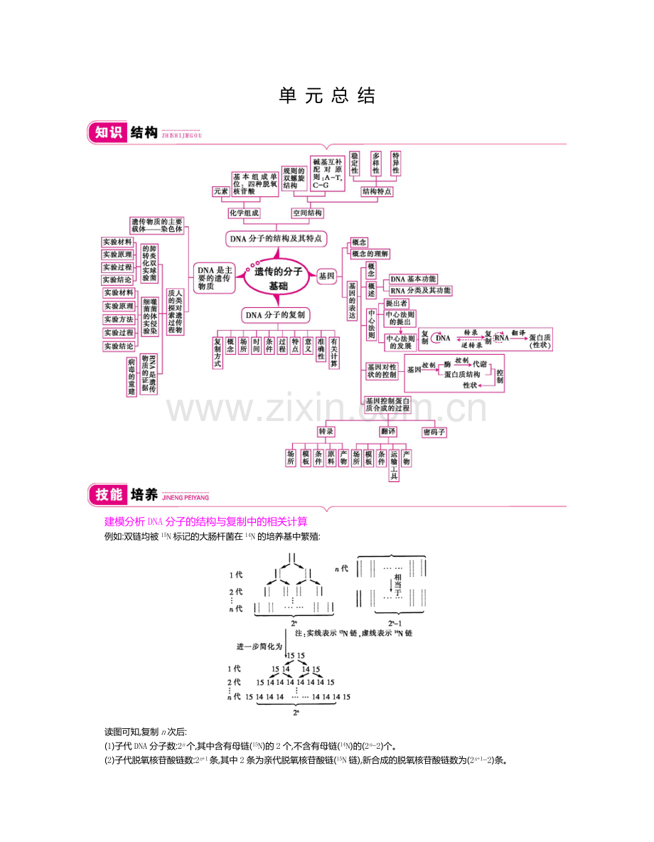 第六单元 单元总结.docx_第1页