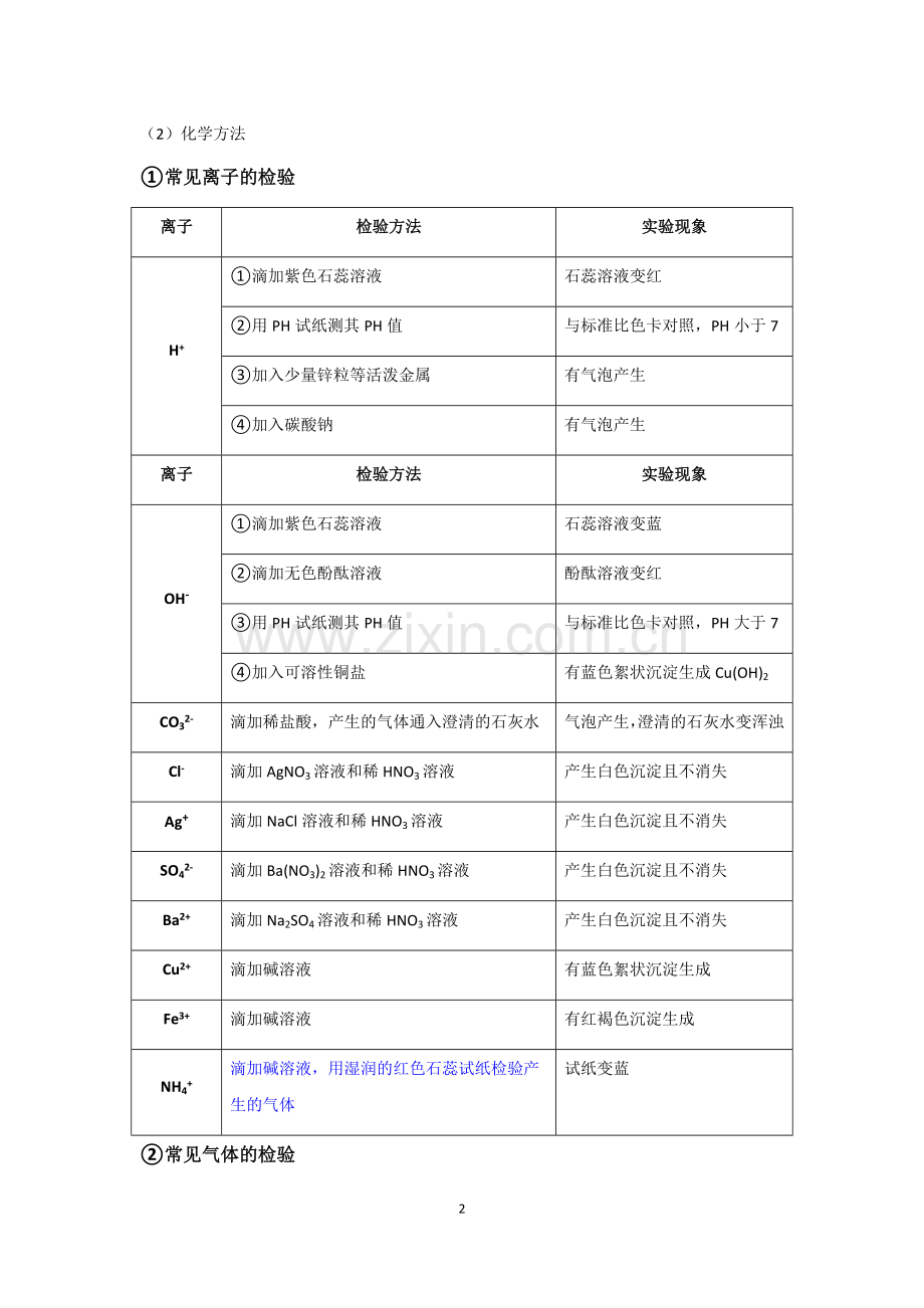 物质的检验和鉴别导学案.docx_第2页