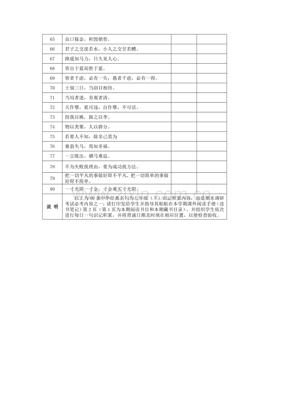 七年级（下）中华经典名言积累每日一句.doc_第3页