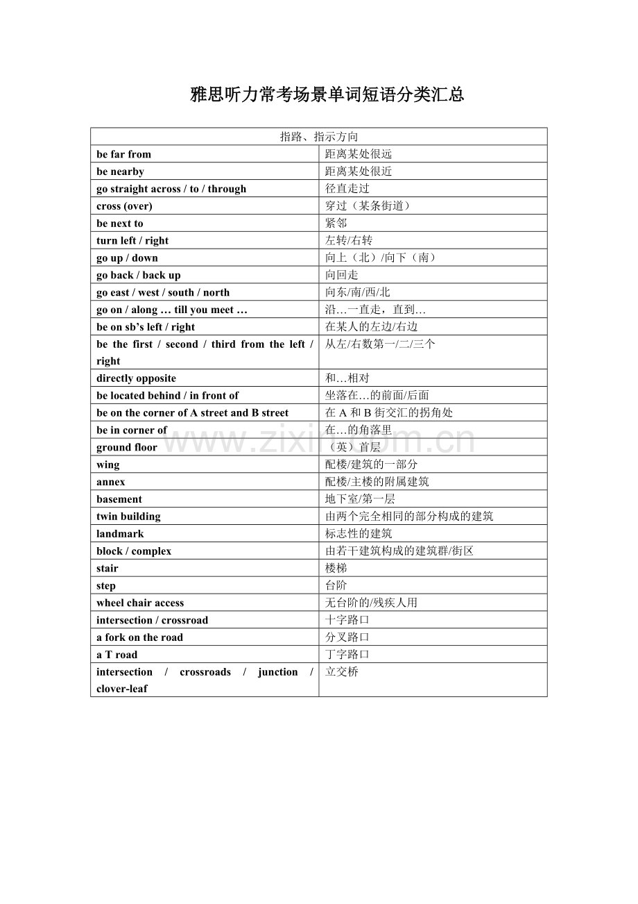 2023年雅思必备高频听力词汇表.doc_第1页