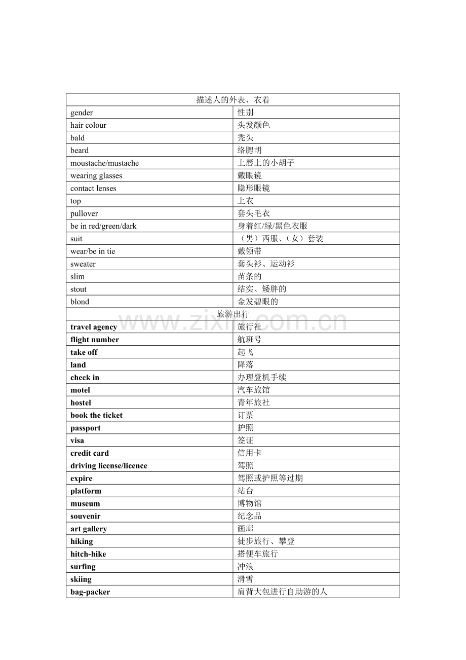 2023年雅思必备高频听力词汇表.doc_第2页