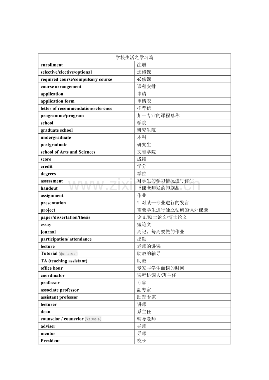 2023年雅思必备高频听力词汇表.doc_第3页