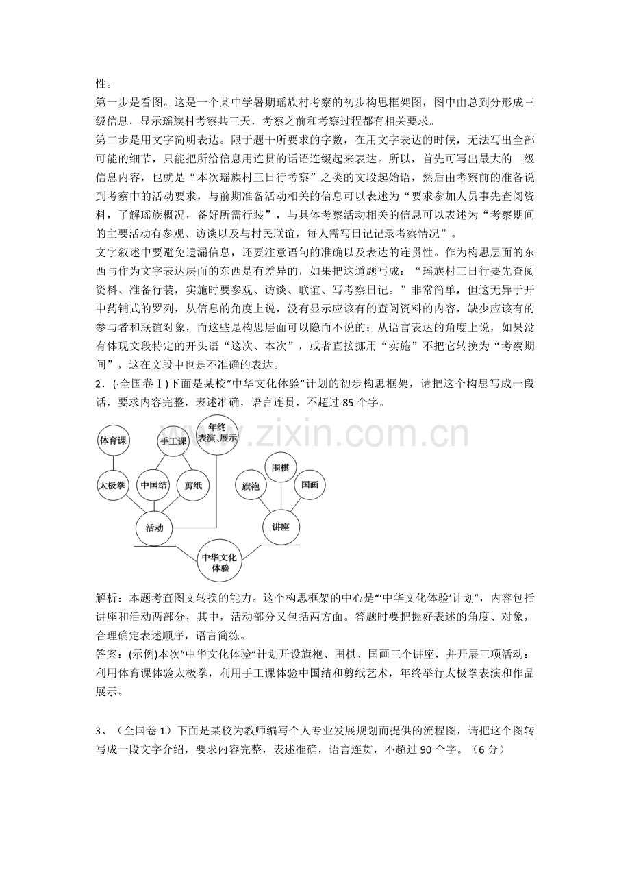 高考语文图文转换之流程图(教师版).doc_第2页