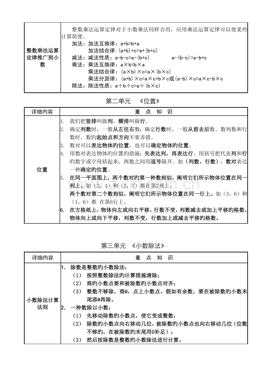 2022年新人教版五年级上册数学各单元单元知识点.doc_第2页