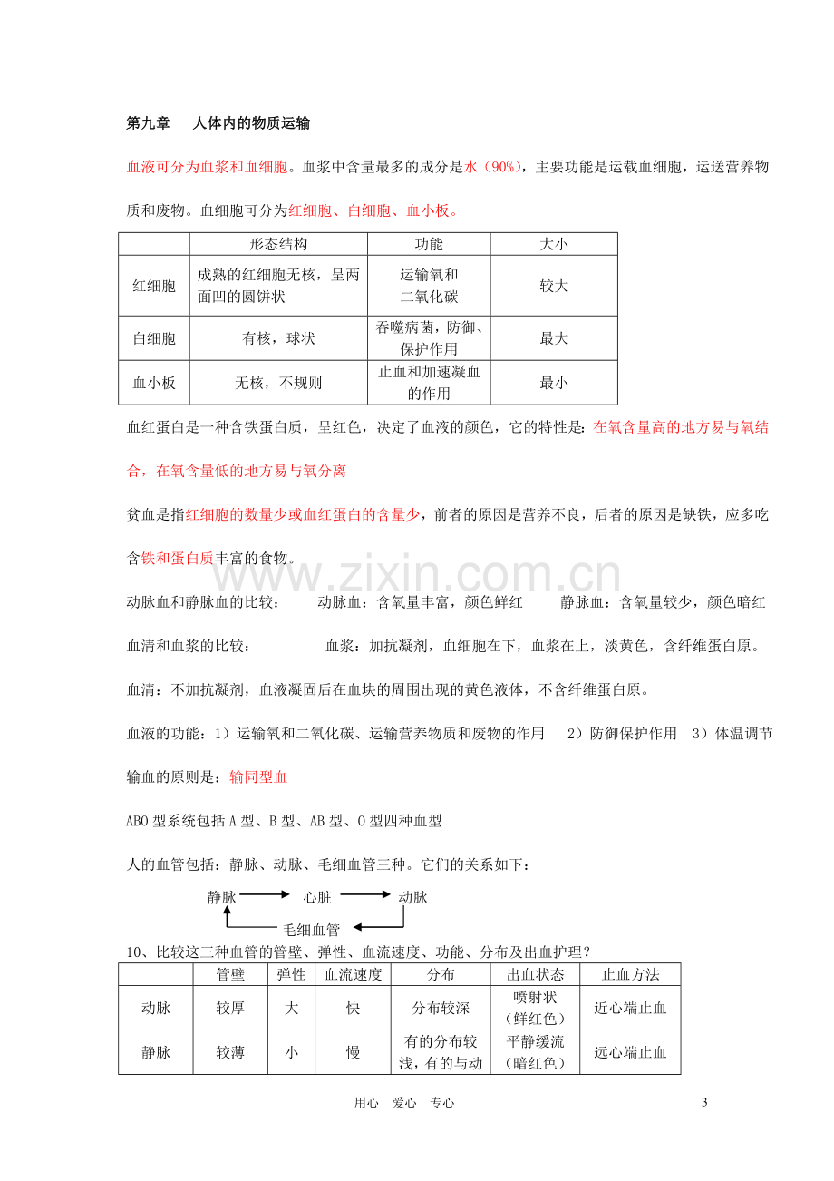 七年级生物下册复习提纲.doc_第3页