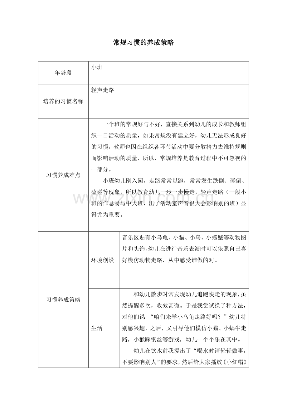 常规习惯的养成策略.docx_第1页