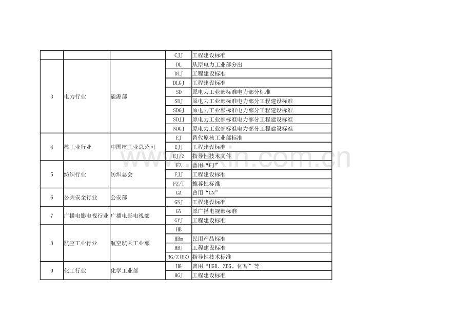 自动控制设计专业标准明细表.doc_第3页