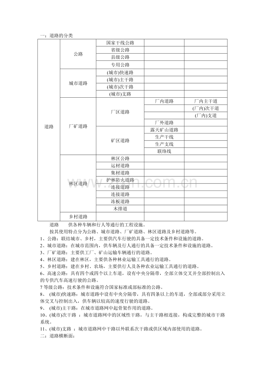 道路施工技术简介.doc_第2页