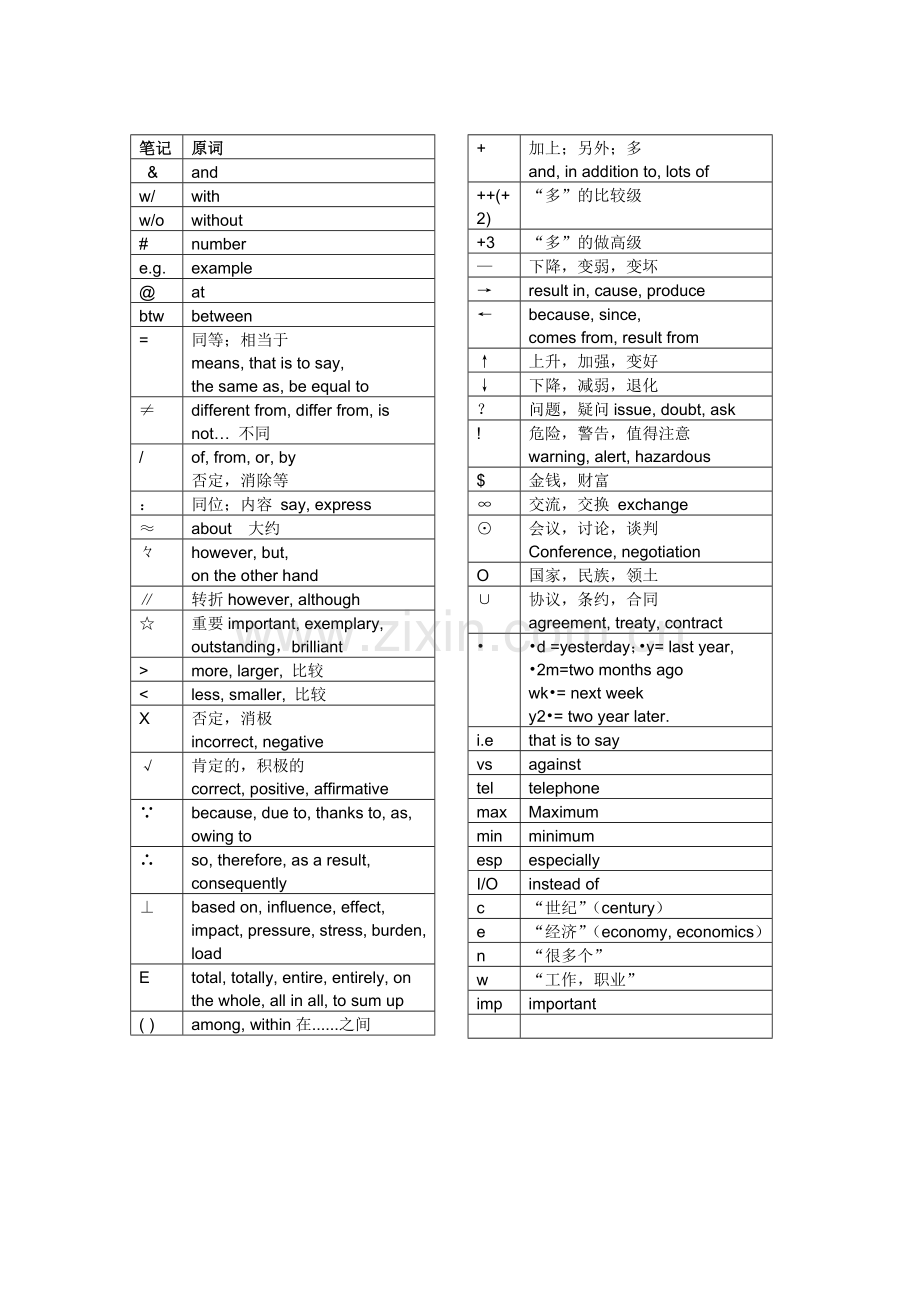 新托福听力笔记符号.doc_第1页