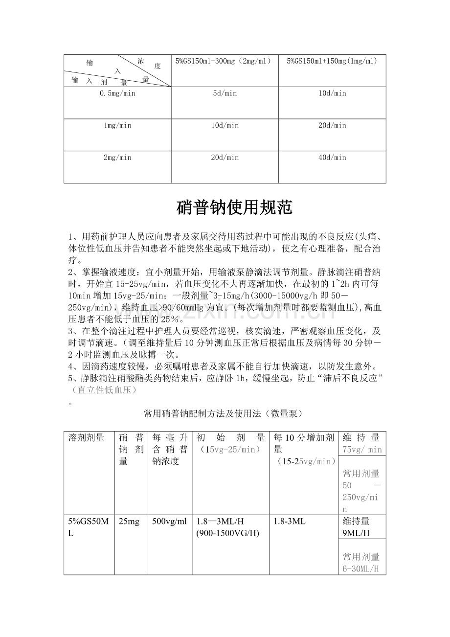 心内科常用药物使用规范.doc_第3页