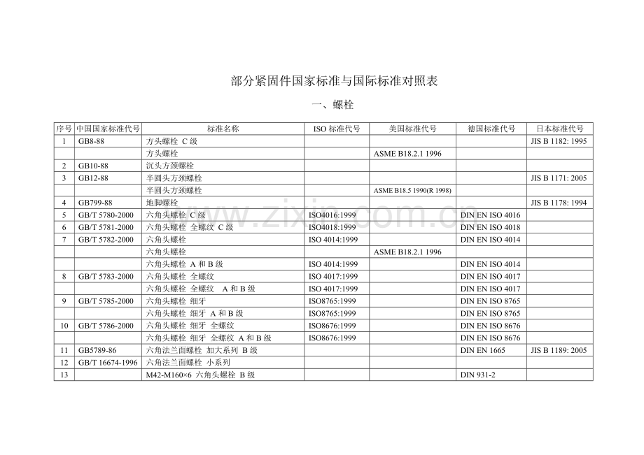 部分紧固件国家标准与国际标准对照表.doc_第1页