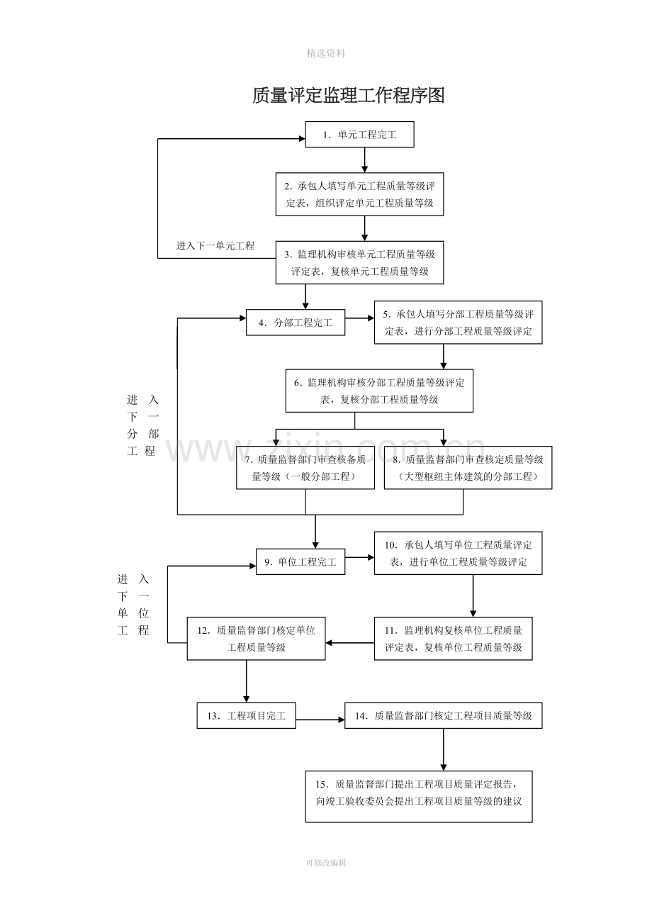 现场监理办公室上墙框图制度牌.doc_第2页