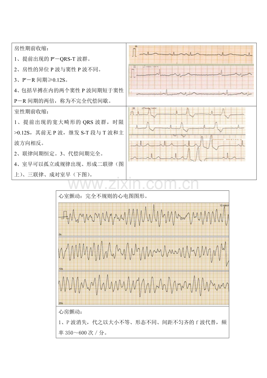 中医学本科毕业考试操作部分.doc_第2页