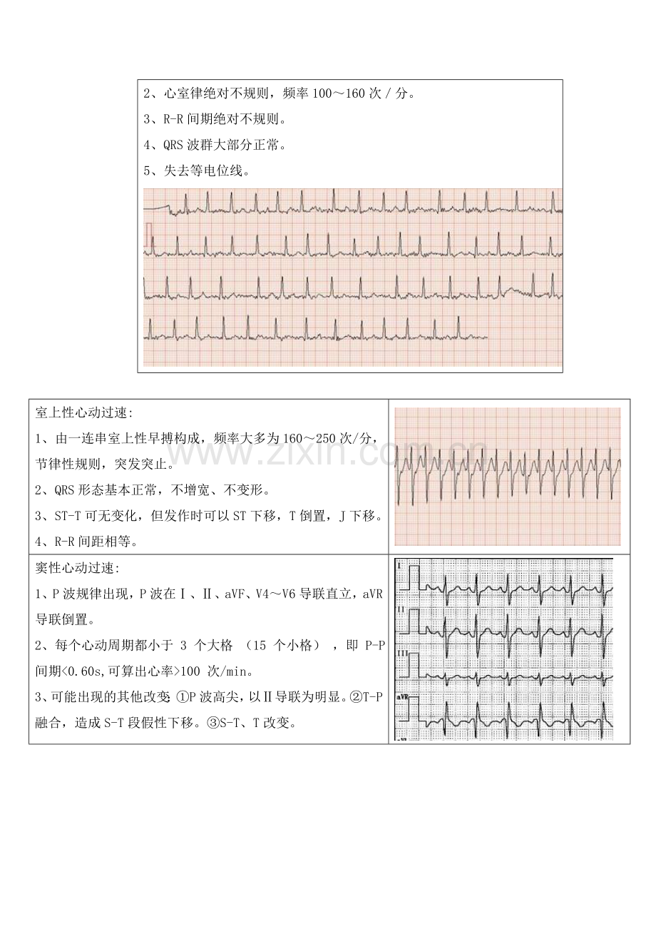 中医学本科毕业考试操作部分.doc_第3页