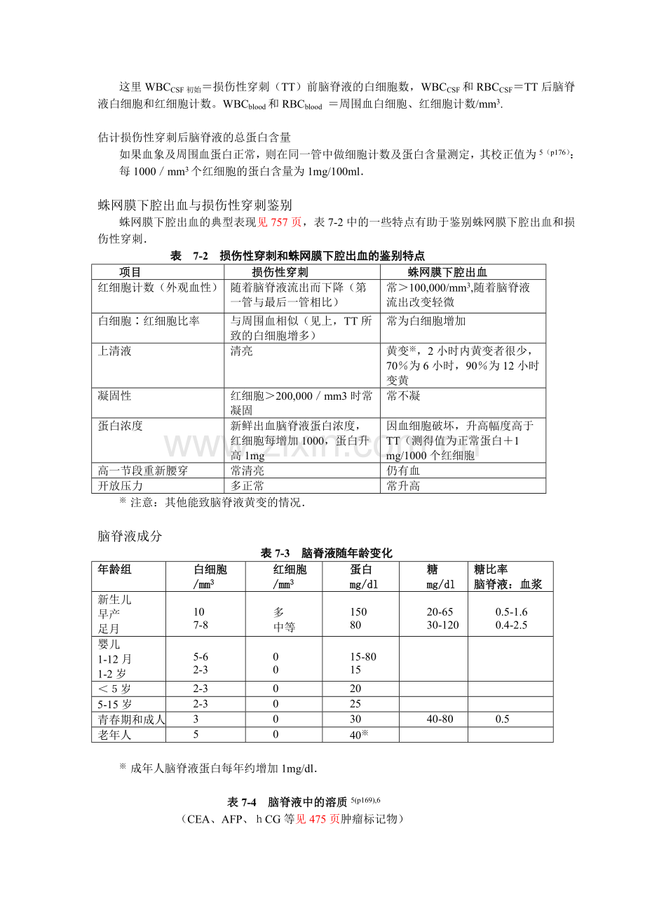 神经外科手册--7脑脊液.doc_第2页