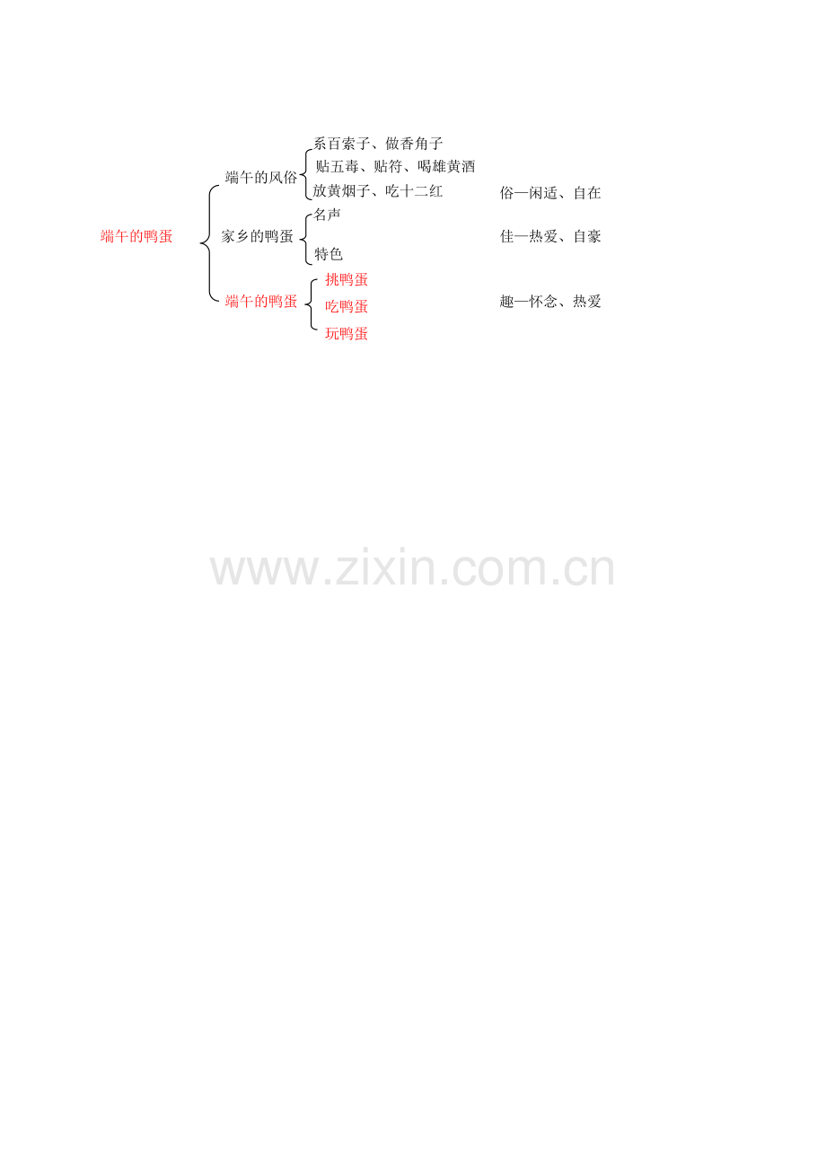 端午的鸭蛋思维导图.doc_第1页