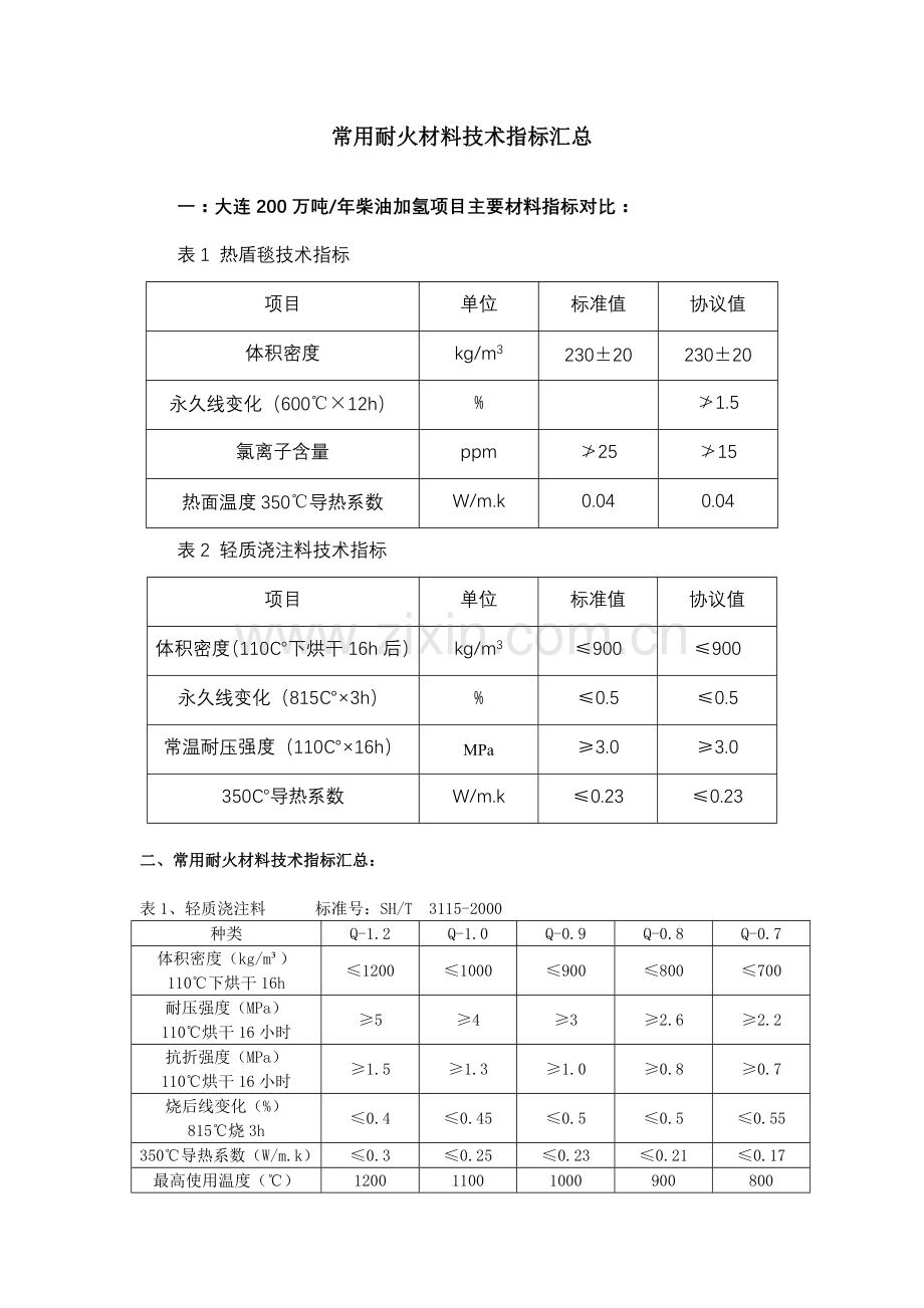 常用耐火材料技术指标汇总.doc_第1页